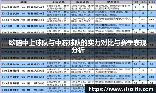 欧赔中上球队与中游球队的实力对比与赛季表现分析